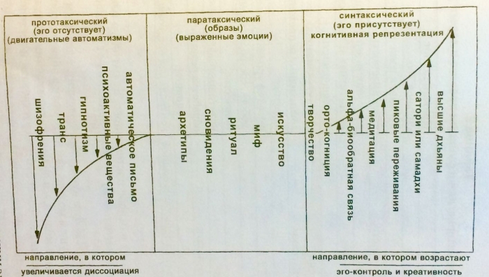  ПРЕДЕЛЫ и ЗАПРЕДЕЛЬНОЕ ТРАНСПЕРСОНАЛЬНОЙ ПСИХОЛОГИИ