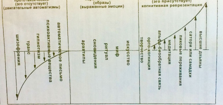  ПРЕДЕЛЫ и ЗАПРЕДЕЛЬНОЕ ТРАНСПЕРСОНАЛЬНОЙ ПСИХОЛОГИИ